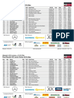 UCI Junior Series 2019 - Albstadt - Uomini