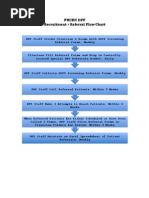 Referral To Recruitment Flow Chart