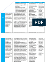 Cuadro Comparativo