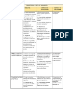 Tabla de Perfil de Brigadista