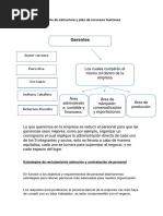 Diseño Rrrrde Estructura y Plan de Recursos Humanos