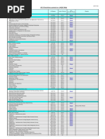 AC Checklists Posted On JAQG Web