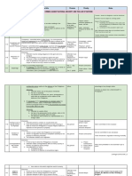 Criminal Law 2 Reviewer