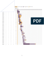 Diagrama de Gantt Proyectos