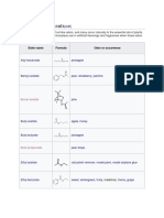 List of Ester Odorants: Ester Name Formula Odor or Occurrence