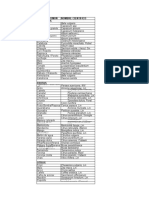 Nombres Científicos