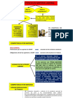 La Competencia en Materia Laboral: ¿Qué Es Jurisdicción? ¿Qué Es Competencia?