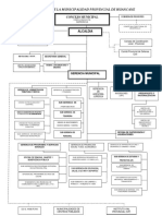 Plan 11667 2015 Organigrama de La Municipalidad Provincial de Huancane