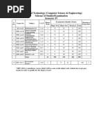 CSE 4th Syllabus