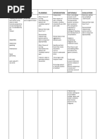 Assessment Diagnosis Planning Intervention Rationale Evaluation