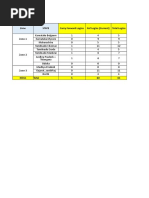 Ebml Zone State Carry Forward Logins #Of Logins (Current) Total Logins