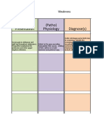 Diagnose(s) Clinical Presentation (Patho) Physiology: Chief Complaint: Weakness