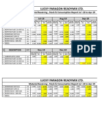 Summary Report POL