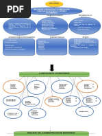 Mapa Conceptual de Inventarios