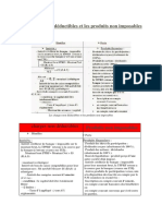 Les Charges Non Déductibles Et Les Produits Non Imposables