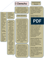 Mapa Conceptual Introduccion Al Derecho