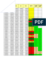 Macd, Rsi, Sma Parameters For All