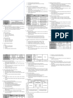 Analytical Chemistry Cheat Sheet