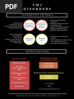 TMJ Disorders