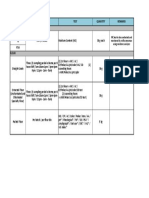 Sample Frequency Test Quantity Remarks Wheat