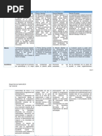 Cuadro Comparativo de Los Premios A La Calidad