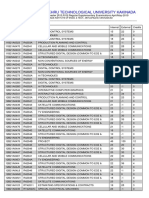 Kiet 4-2 Result PDF