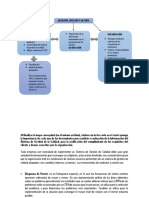 Mapa Conceptual A3