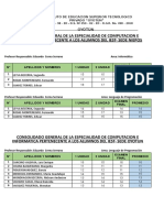 Consolidado de Educacion Superior