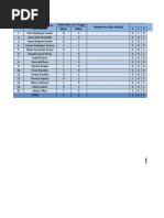 Tabulaciones de Test de Denver