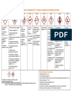 CLP Pictogrammes Classes 2015