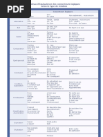 Connecteurs Logiques Francais