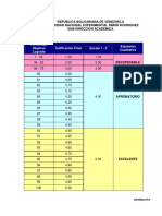 Tabla Del 5