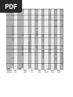 CBCL Codificación