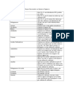 Grupos Funcionales en Química Orgánica