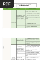 Evaluación Inicial SG SST