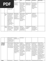 Etapas-Del-Dibujo-Segun-Lowenfeld - CUADRO COMPARATIVO