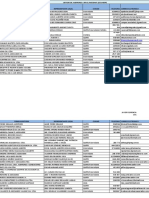 Listado de Auditores A Nivel Nacional Ec