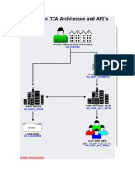 Customer TCA Architecure and API's: Architecture