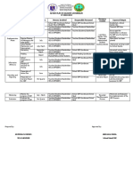 Action Plan in Gulayan Sa Paaralan 2018mam Diones