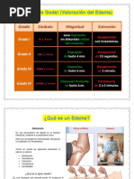 Prontuario de Enfermeria Del Adulto Parte 2 PDF