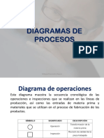 Favelsos Unidad 1 Diagrama de Procesos