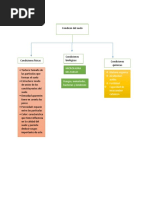 Cuadro Comparativo de Agroecologia