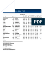 BetterInvesting Weekly Stock Screen 5-27-19