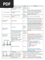 Abnormal Ecg