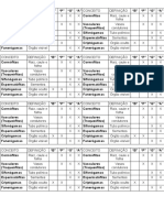 Tabela Reino Plantae PDF