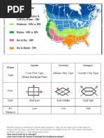 Difference Between HRV/ ERV and HRW