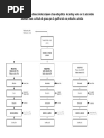 Diagrama Gelificacion PDF