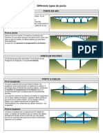 Differents Types de Ponts PDF