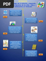 Cronología - Derechos de Los NNA - Venezuela - Egduin Veliz