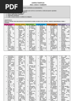 Campos-Tematicos - Ciencia y Personal Social